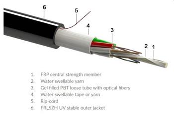 OPTIX Optický kabel gelový UNIV 09/125um, 24 vl., LSOH, CLT /1m